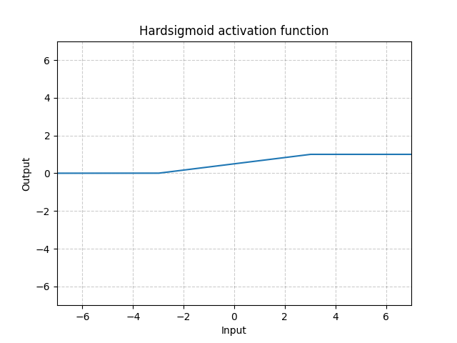 ../_images/Hardsigmoid.png